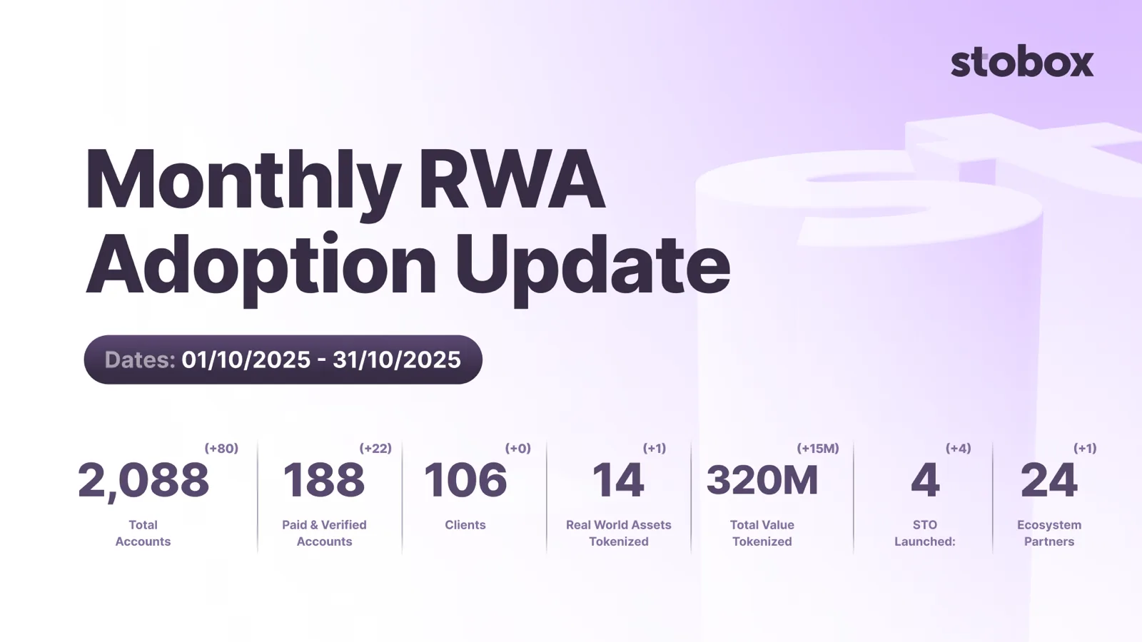 October Update: From Infrastructure to Impact - First STOs Launch on Stobox 4