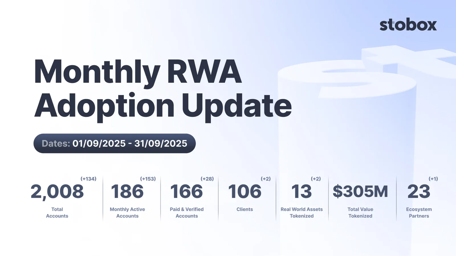 September Update: Infrastructure Complete, Industry Aligned, Ready for Launch