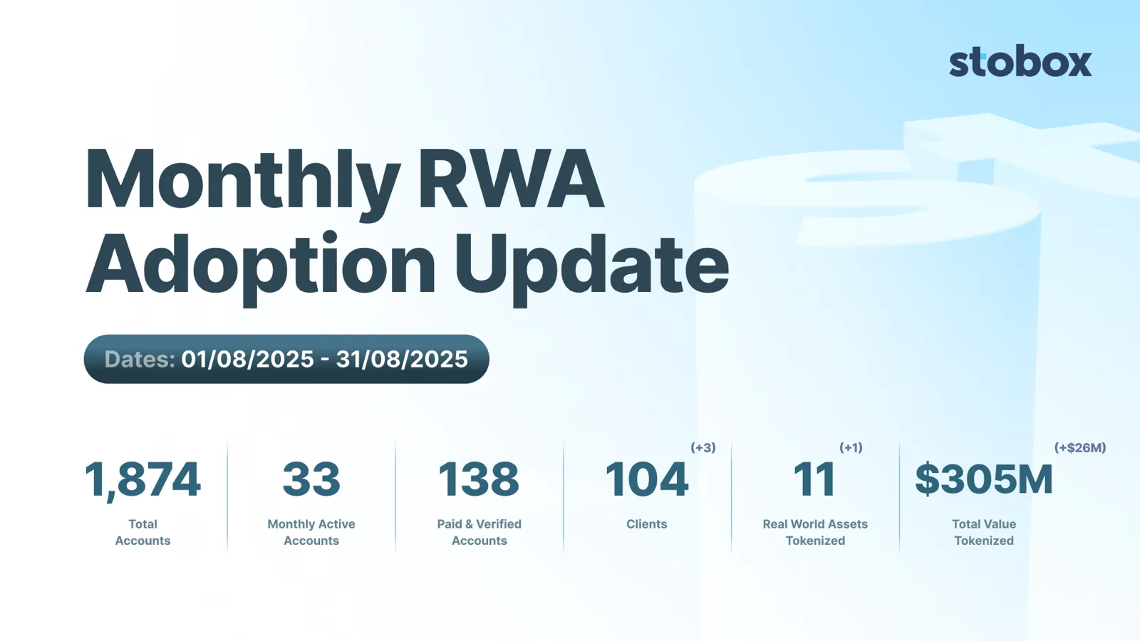 August Update: Preparing for Tokenized Asset Offerings with Stobox 4