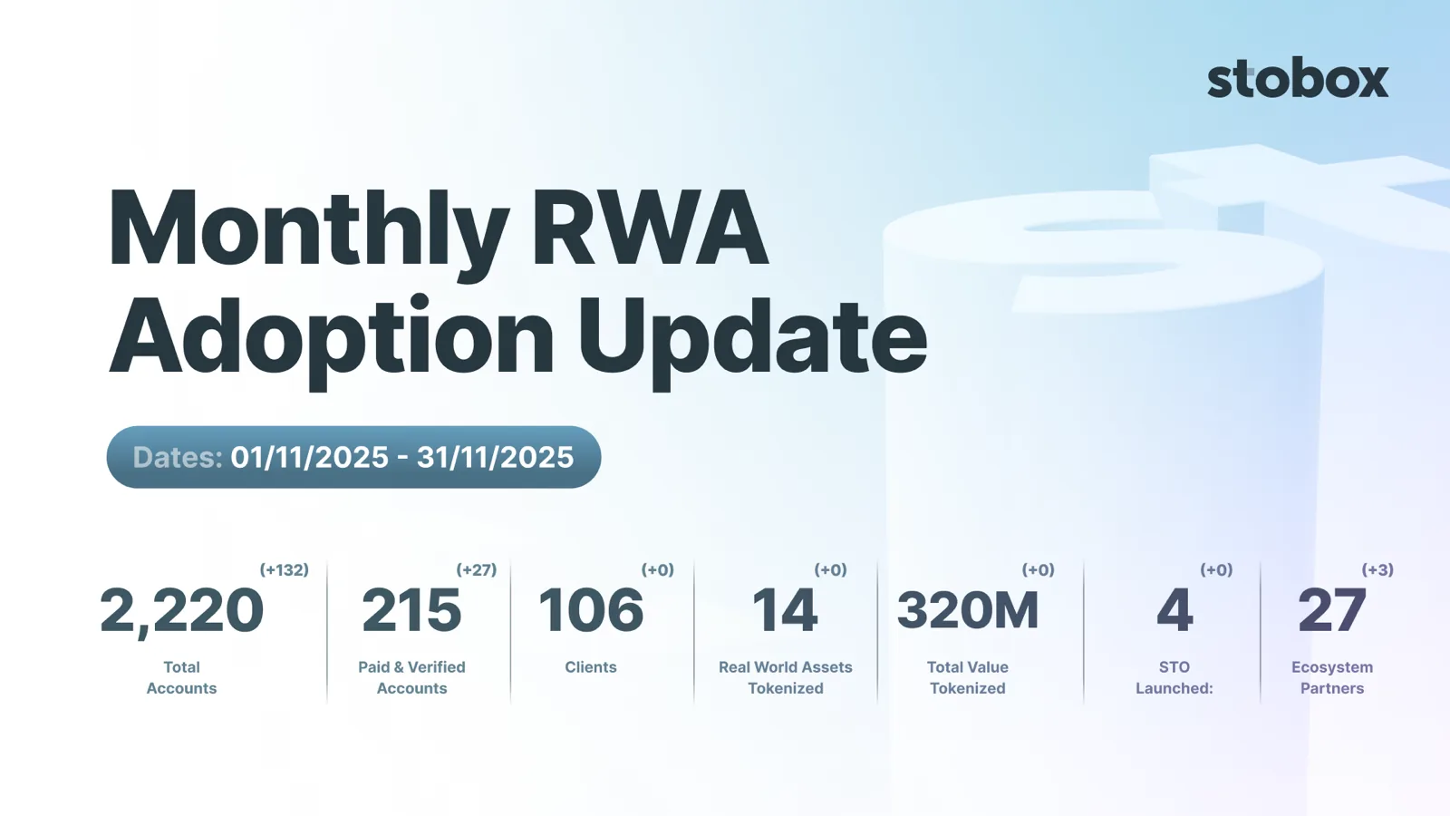 November Update: Building Trust Through Community, Partnerships, and Transparency