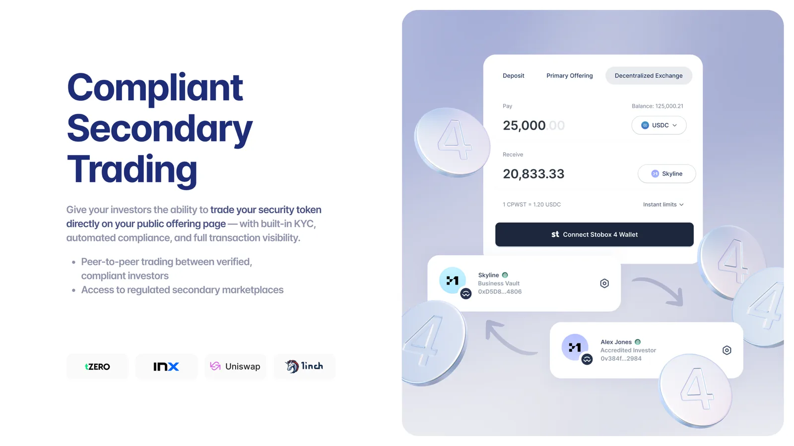 Compliant secondary trading interface showing peer-to-peer token exchange between verified investors. Trading panel displays transaction for 25,000 USDC to receive 20,833.33 tokens from Skyline Business Vault to Alex Jones (Accredited Investor), with integrated Stobox 4 Wallet connection. Platform partnerships include tZERO, INX, Uniswap, and 1inch for regulated secondary marketplace access with built-in KYC and automated compliance.