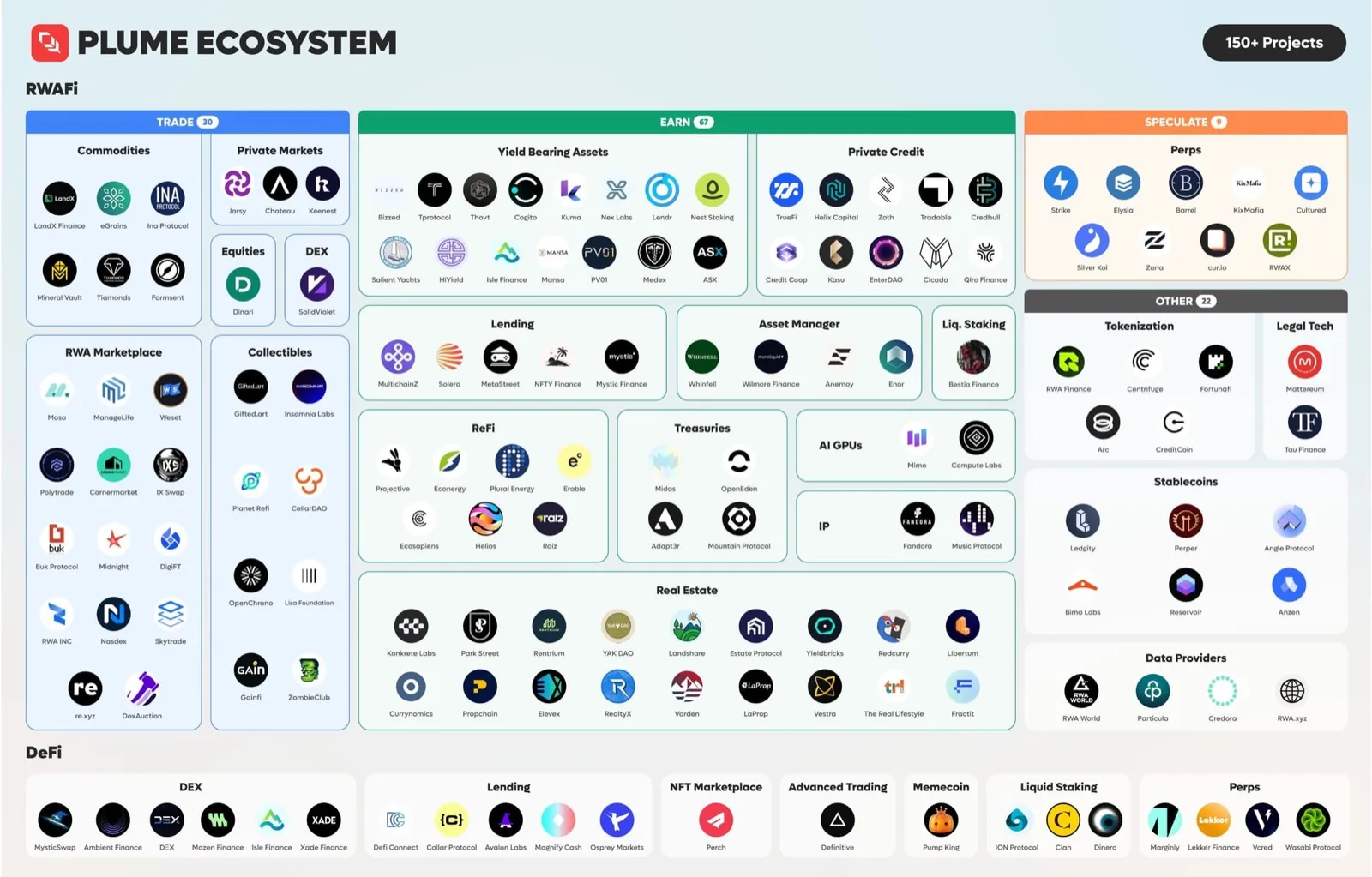 Stobox further strengthens its position as a leader in digital asset tokenization by integrating Plume Network into its RWA ecosystem.