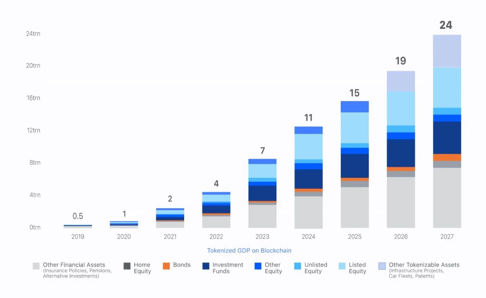 Source: World Economic Forum