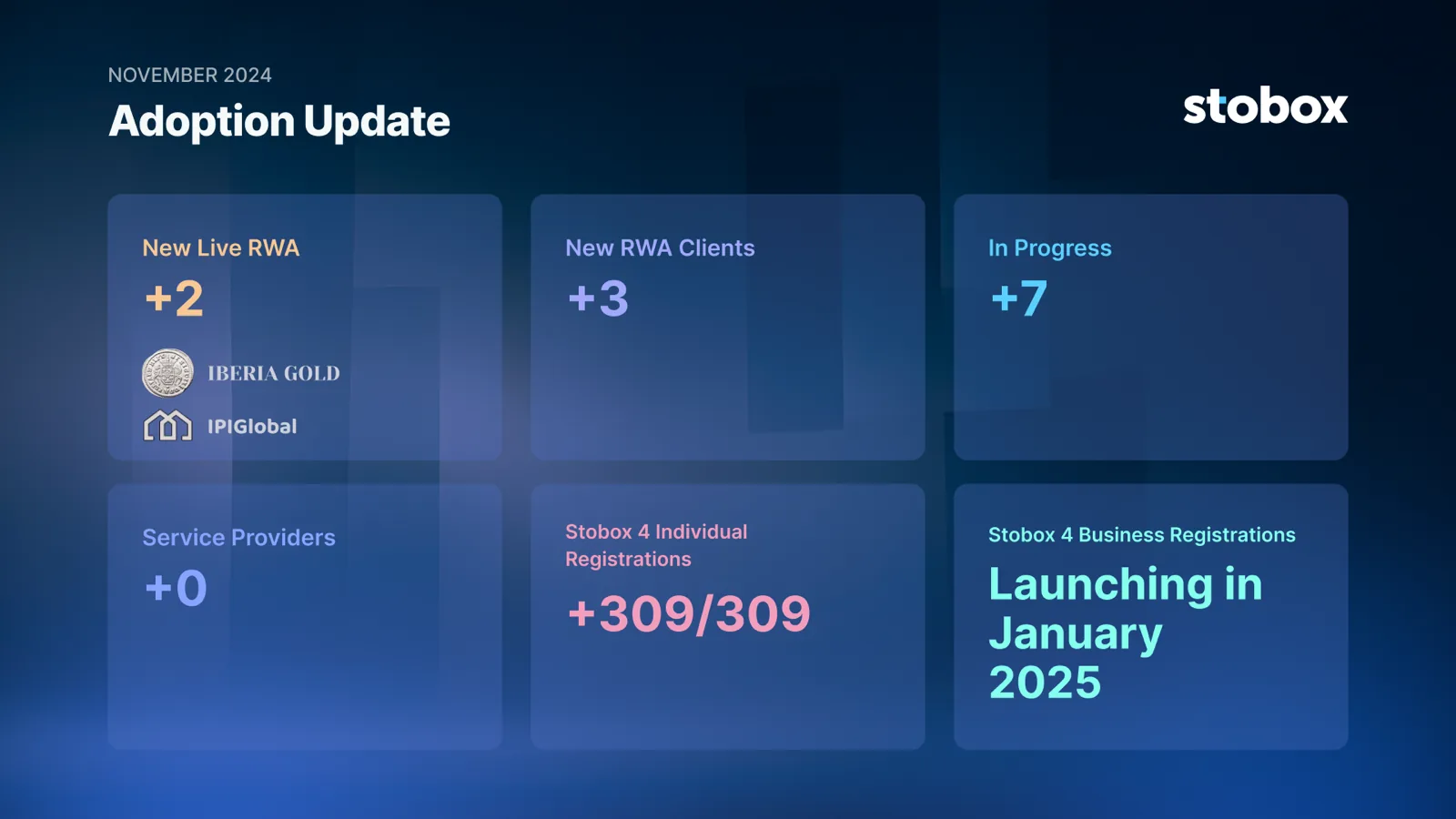 Stobox 4 Beta 1.2 Release