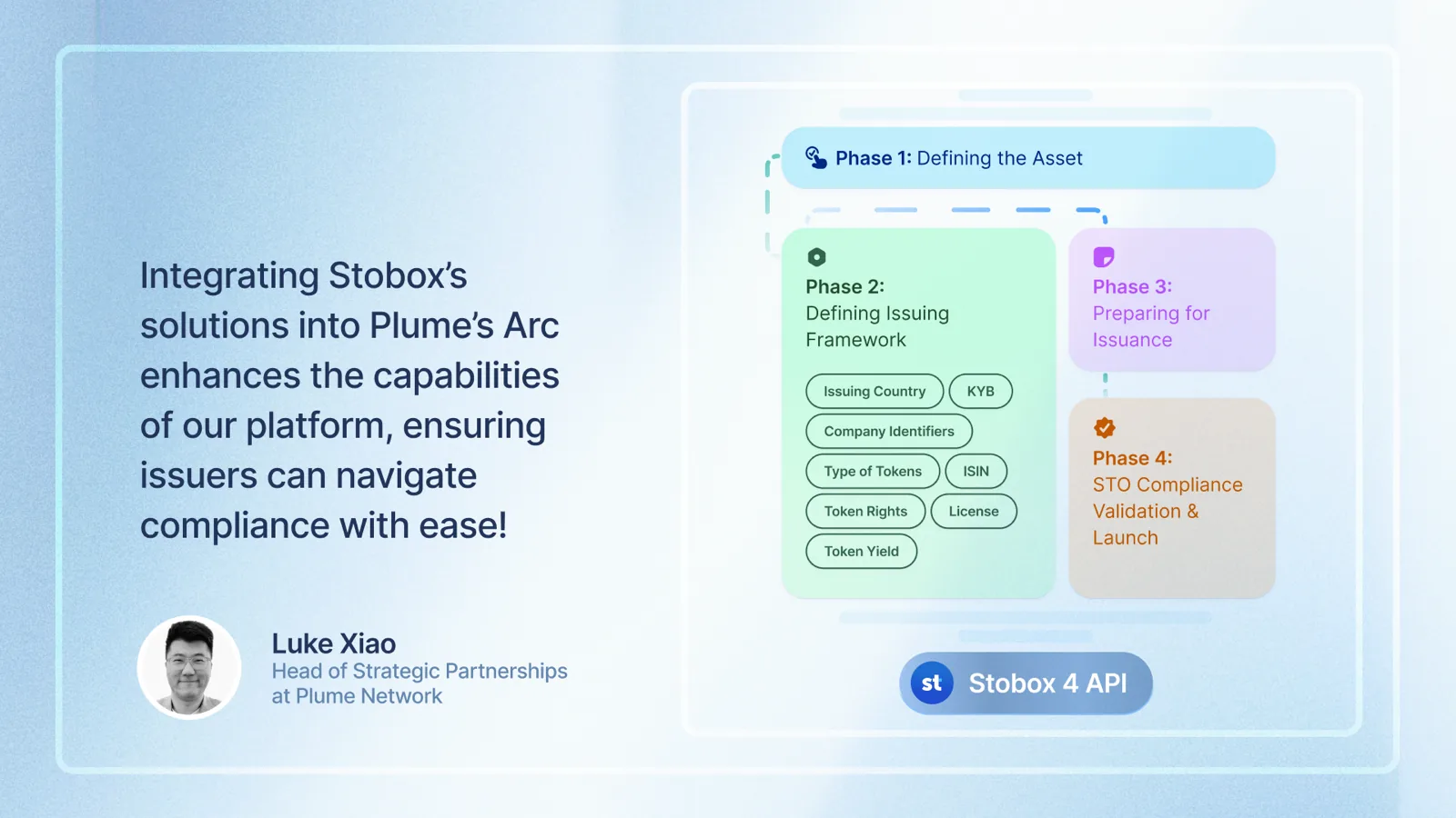 Streamlining Tokenization