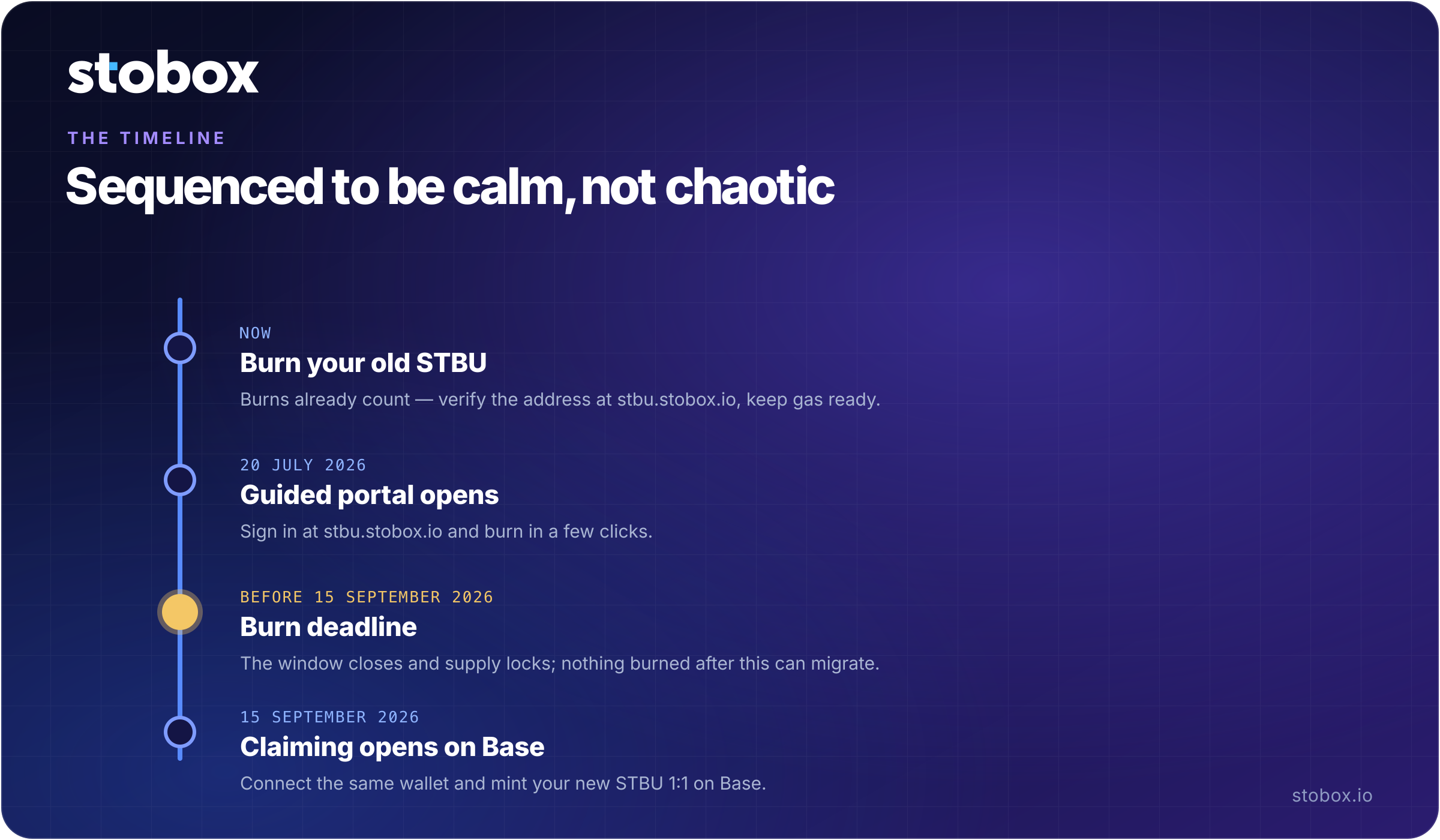 Migration timeline — bookmark the coming-soon portal now, burn early when it opens, burn deadline 15 September 2026, claiming opens 16 September