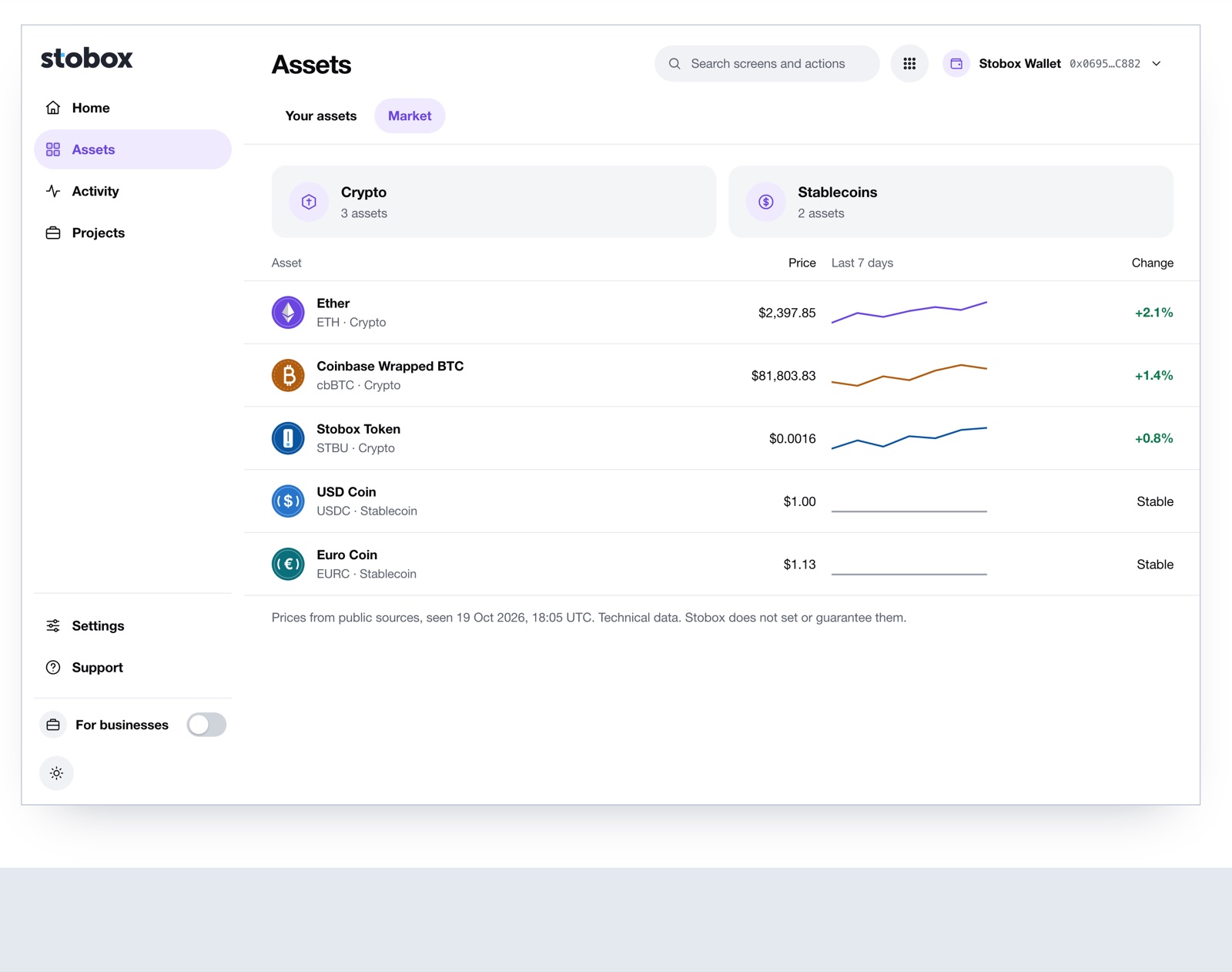 The Market view: tiles for asset types across the top and a table of assets with price, change and the venue where each one trades