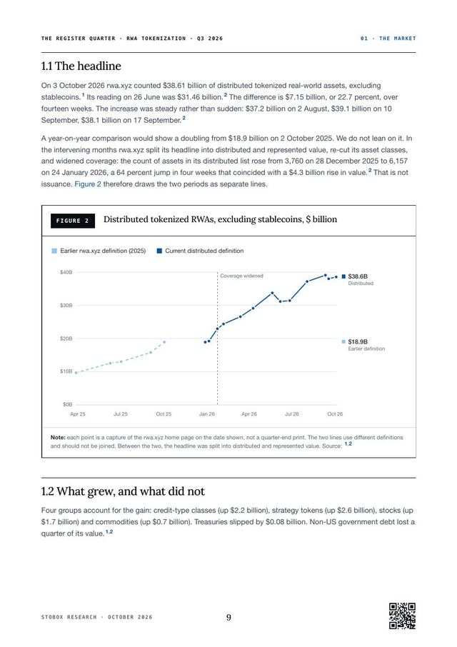 Charts with sources page of The Register Quarter
